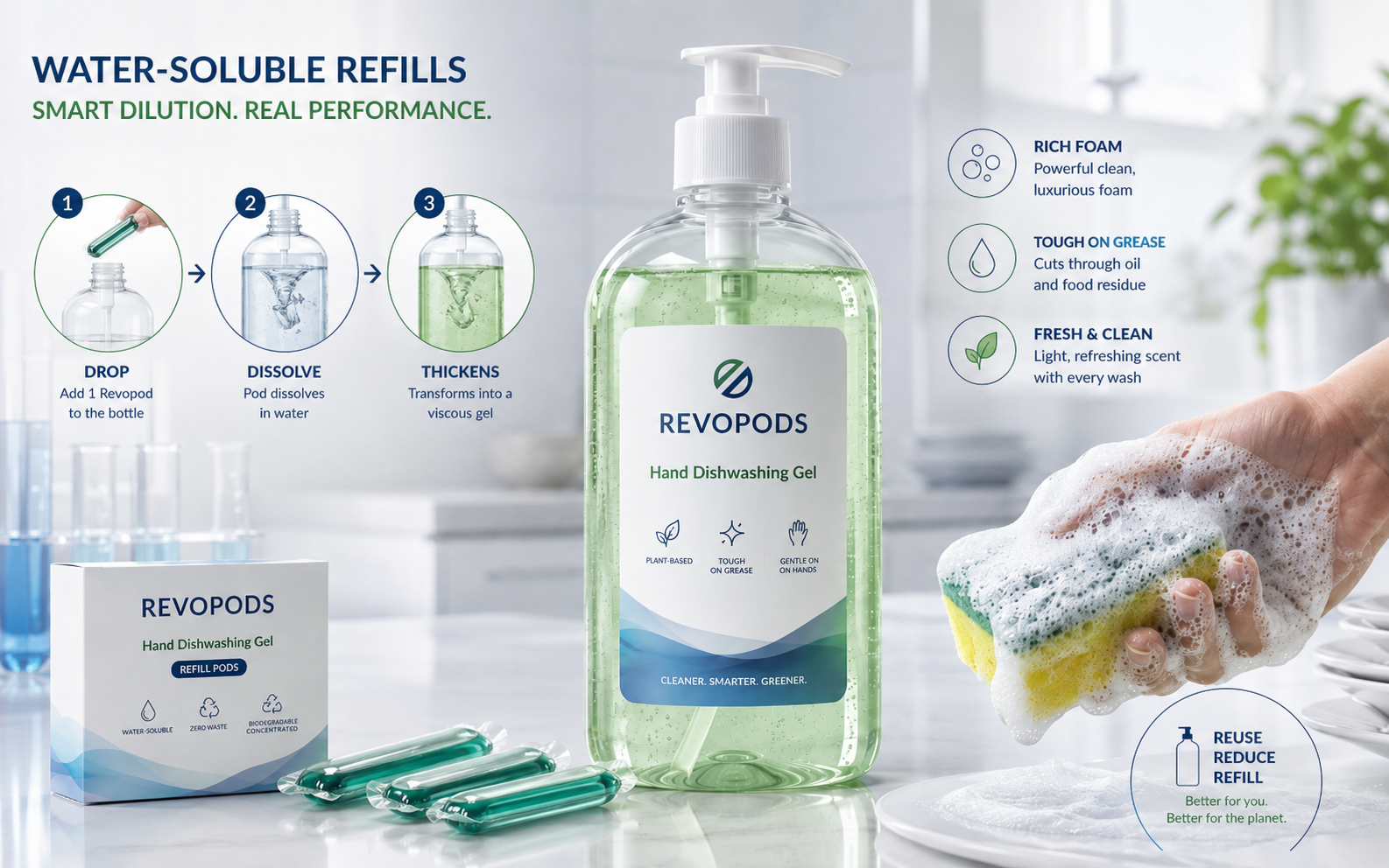 Water-Soluble Refills for Hand Dishwashing Products: A New Way to Deliver Cleaning Performance