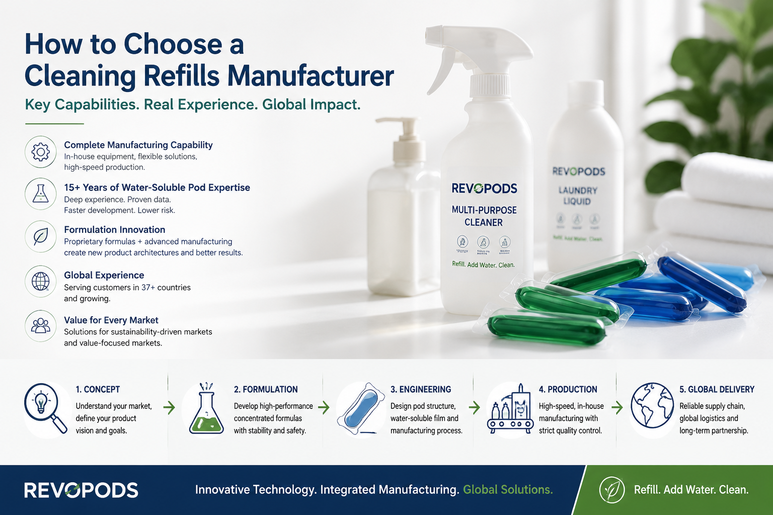 How to Choose a Cleaning Refills Manufacturer